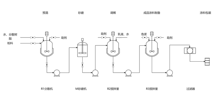 工業(yè)漆PID(1).jpg