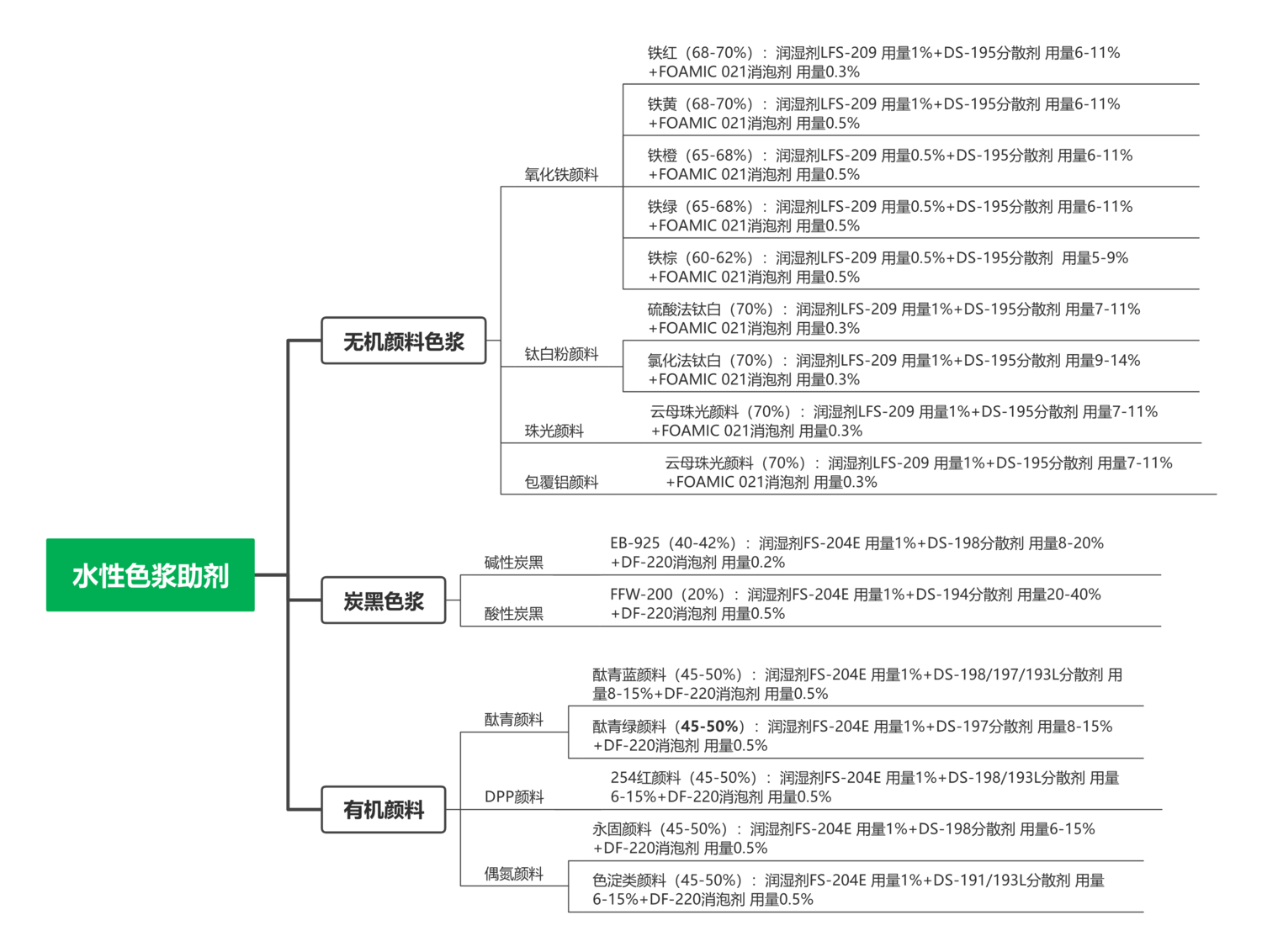 涂易樂色漿助劑應用推薦2.Png