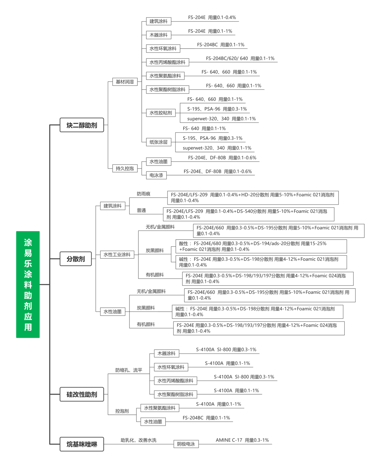 涂易樂色漿助劑應用推薦1.Png