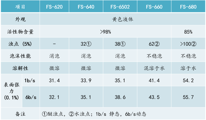 FS-600產(chǎn)品明細(xì).png