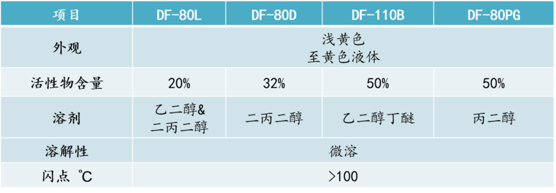 DF-80詳情.png